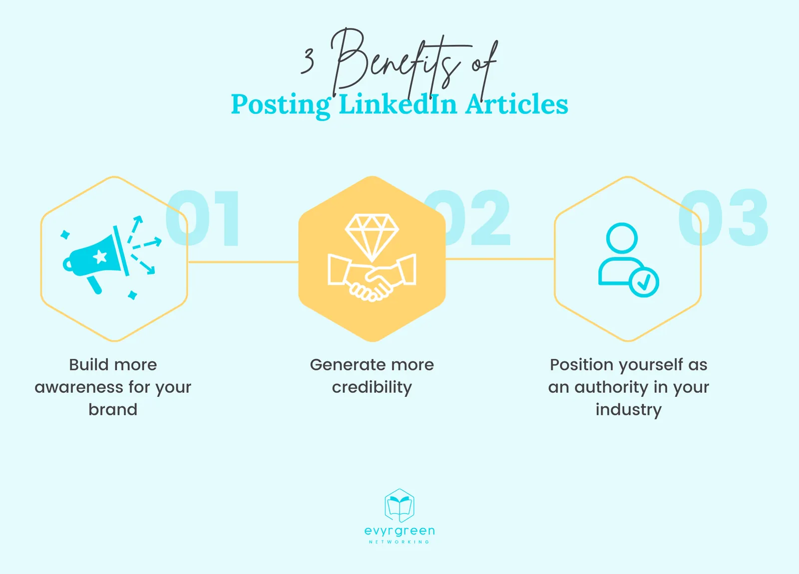 3 Benefits of Posting LinkedIn Articles
