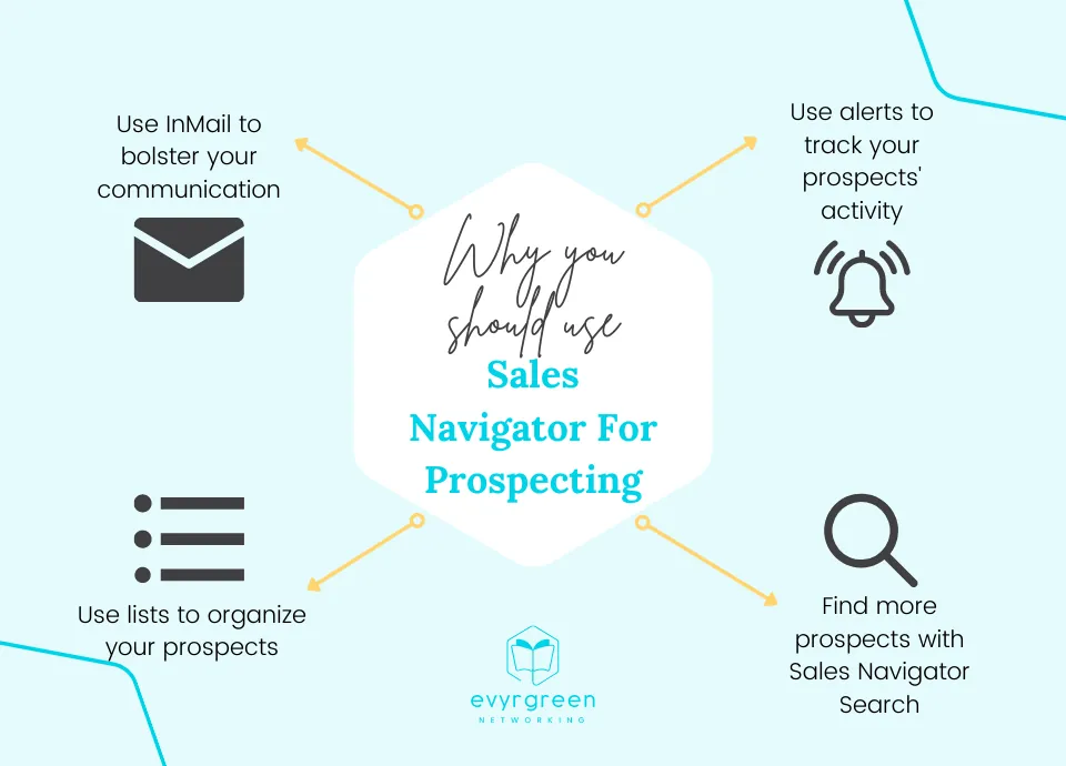 Why You Should Use Sales Navigator For Prospecting 02