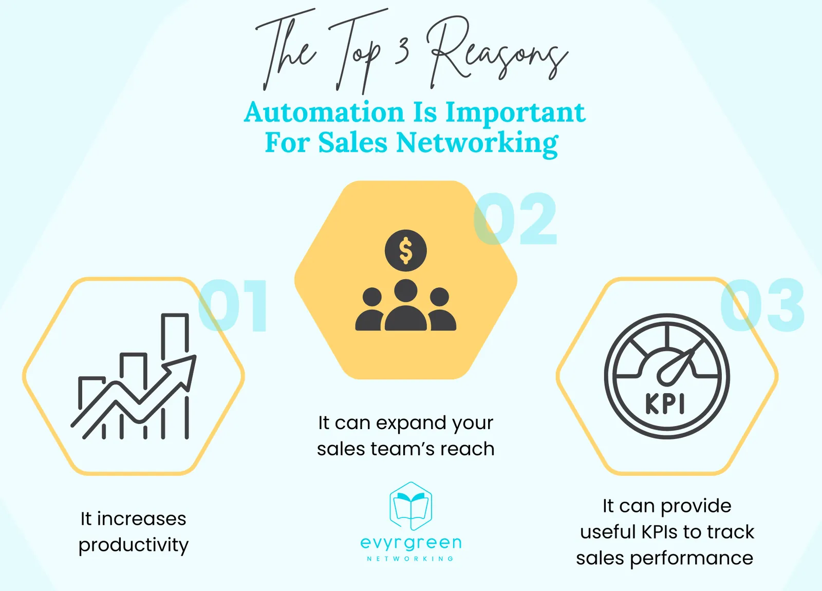 top 3 reasons automation is important for sales networking