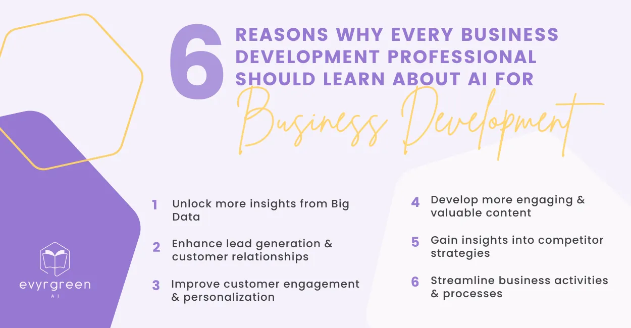 6 Reasons Why Every Business Development Professional Should Learn About AI FOR Business Development