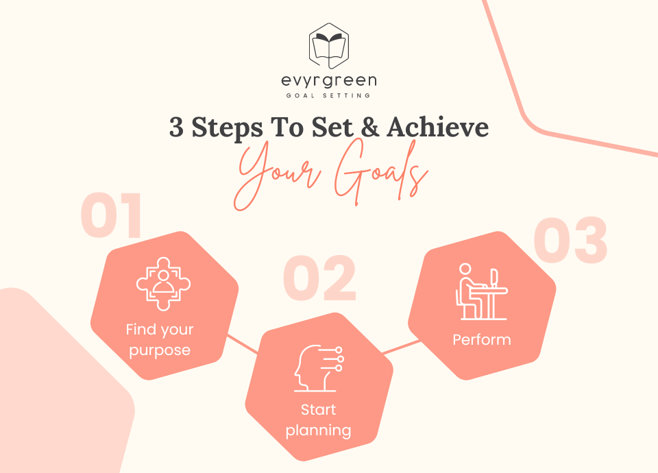 3 steps to set and achieve your goals