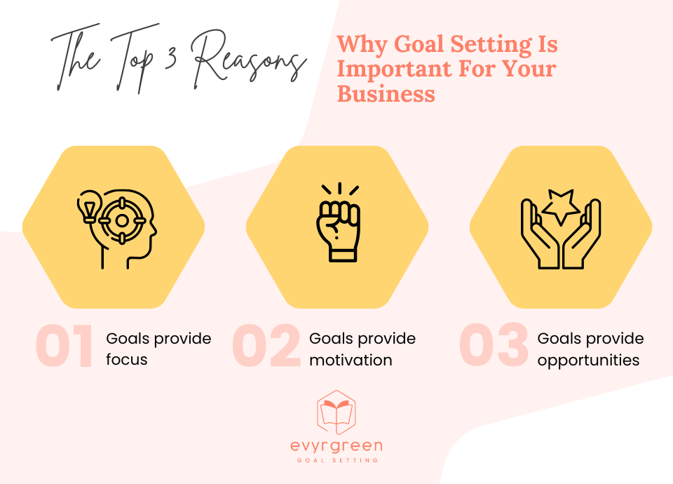 3 Reasons Why Goal Setting Is Important For Your Business desktop