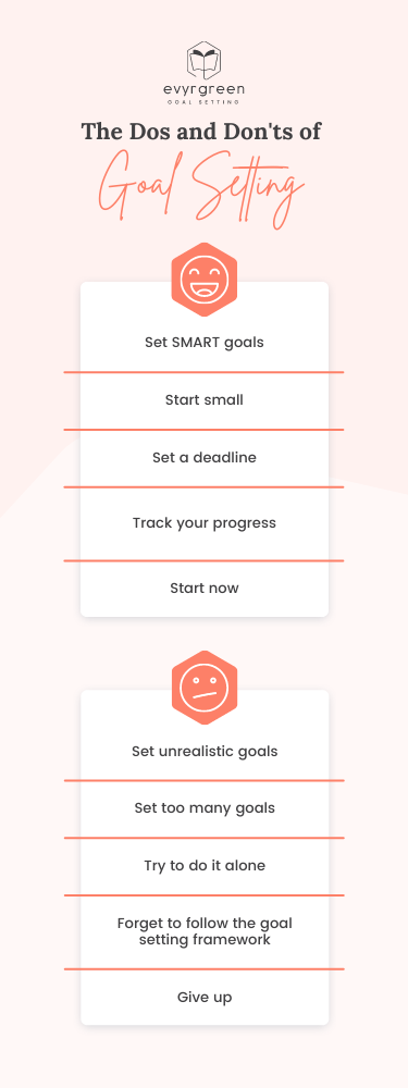 The Dos and Donts of Goal Setting mobile