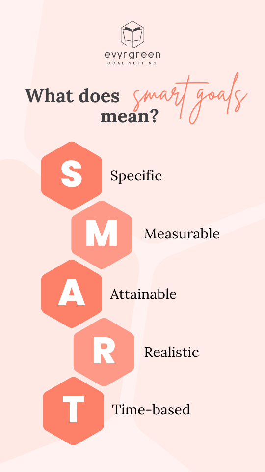 what are smart goals mobile