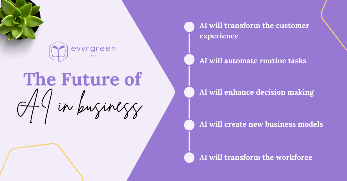 The Future Of AI In Business: What Every Business Owner Should Know