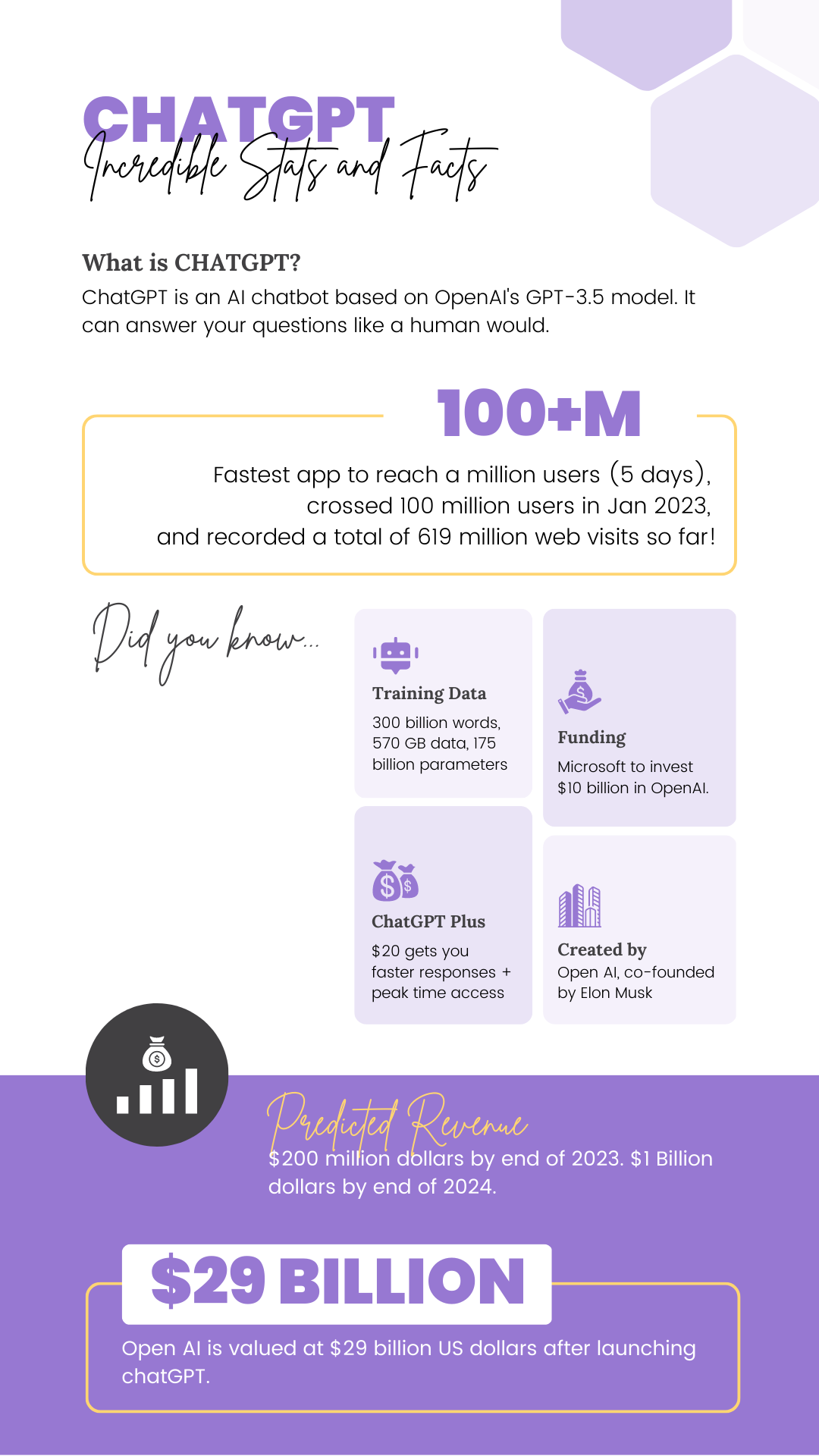 Introducing ChatGPT – The Future Of Business Development!