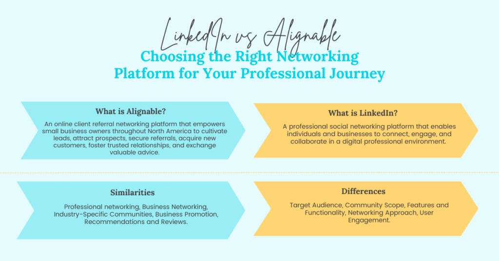 Desktop LinkedIn vs. Alignable Choosing the Right Networking Platform for Your Professional Journey