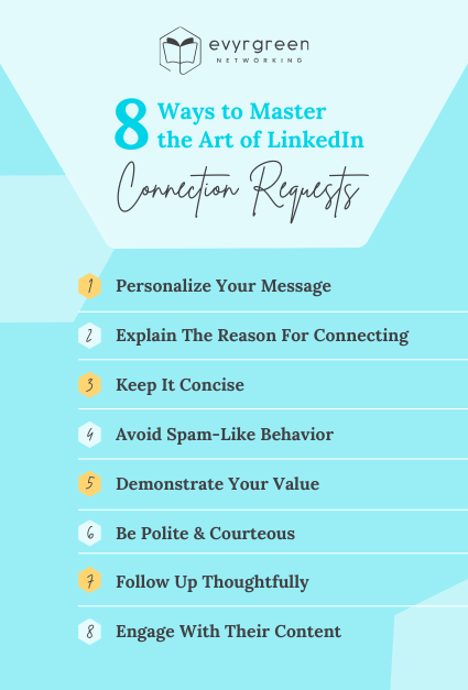 Mobile Mastering the Art of LinkedIn Connection Requests (425 × 627 px)