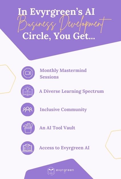 Mobile 5 Reasons Why You Should Join the Evyrgreen AI Business Development Circle