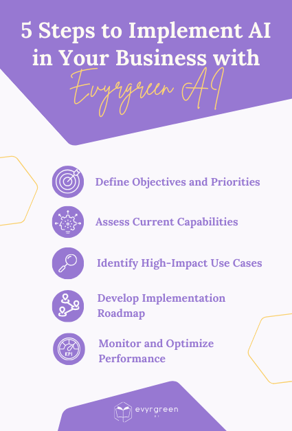 5 Steps to Implement AI in Your Business with Evyrgreen AI Mobile