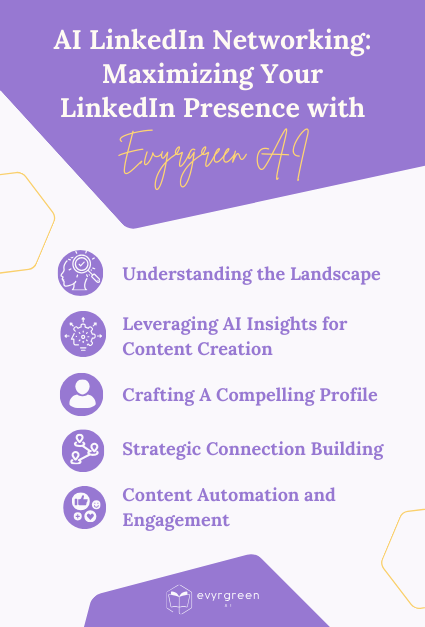 Mobile AI LinkedIn Networking Maximizing Your LinkedIn Presence with Evyrgreen AI